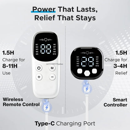 ReconeX NeuroPath™ Active Reconnection System (ANR™)