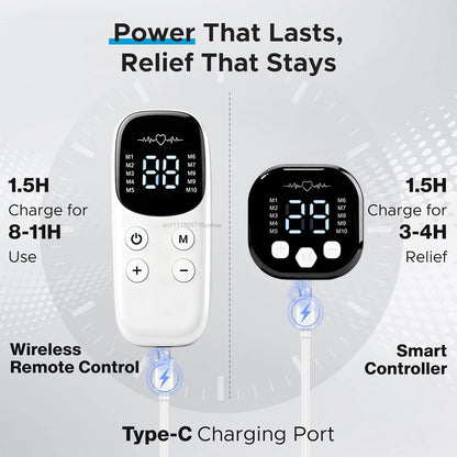 ReconeX NeuroPath™ Active Reconnection System (ANR™)